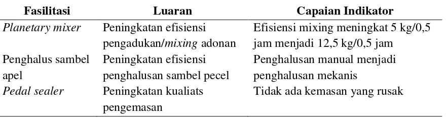 https://123dok.com/document/qokw185y-pembinaan 