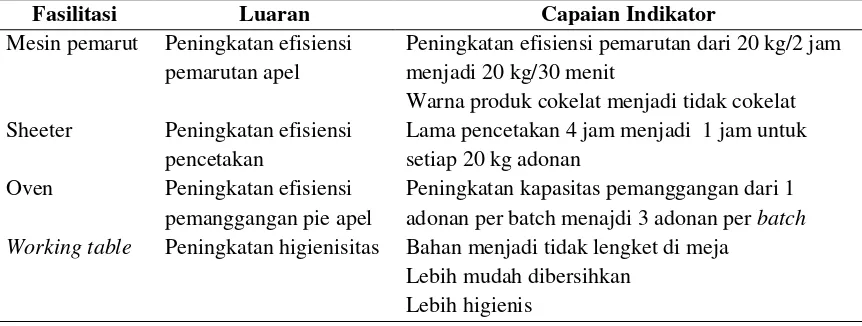 https://123dok.com/document/qokw185y-pembinaan 