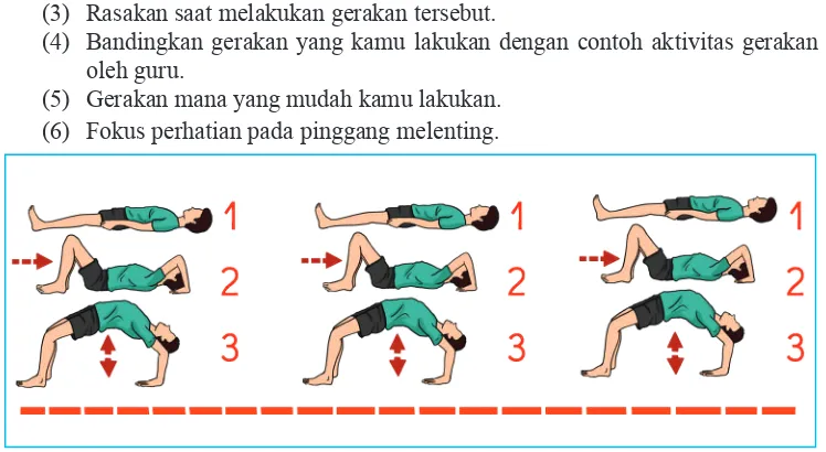 Latihan melentingkan pinggang dari posisi tidur telentang menggunakan tumpuan kedua tangan dan kaki 