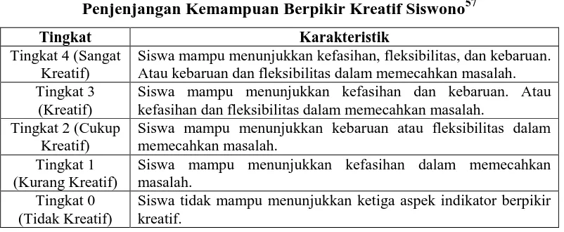 Https 123dok Com Document Qorw6v5q Bab Iii Metode Penelitian Html 2021 09 26t00 59 10 07 00 Monthly 1 Https Data03 123doks Com Thumbv2 123dok 002 108 2108586 17 595 255 363 189 493 Gambar Webp 0 5 Https 123dok Com Document