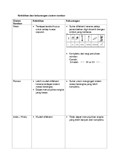 Top Pdf Macam Sistem Pemerintahan Beserta Kelemahan Dan Kelebihan 123dok Com