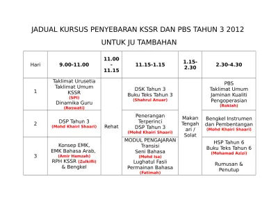 Jadual Kursus Penyebaran Kssr Dan Pbs Ta