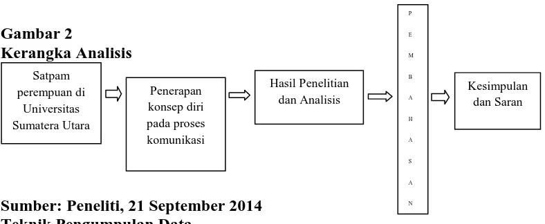 Https 123dok Com Document Qok3jv5y Makalah Analisa Proses Bisnis Apb Tugas Html 2021 11 10t18 57 47 07 00 Monthly 1 Https Data03 123doks Com Thumbv2 123dok 001 715 1715170 7 595 152 508 113 459 Gambar Simbol Simbol Activity