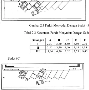 Kajian Proses Manuver Parkir Di Badan Ja