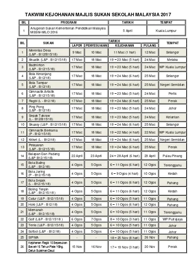 Takwim Kejohanan Mssm 2017 Hari Pergerakan