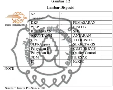 Prosedur Penanganan Surat Masuk Dan Surat Keluar Di Kantor Pos Solo 57100