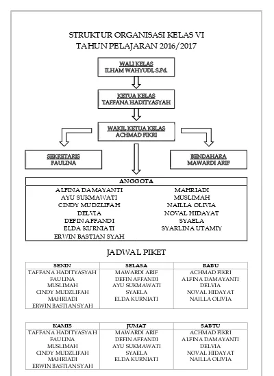 Top Pdf Struktur Organisasi Kelas Yang Vi 123dok Com