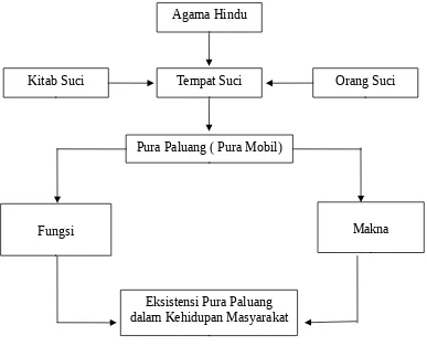 Eksistensi Pura Paluang Pura Mobil Dalam