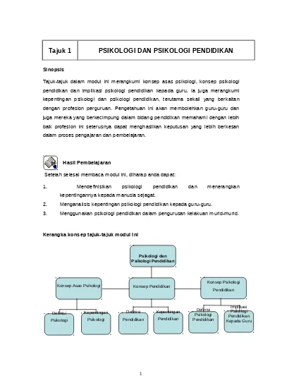 Top Pdf 14 Tajuk 7 Konsep Pengajaran Dan Pembelajaran 123dok Com