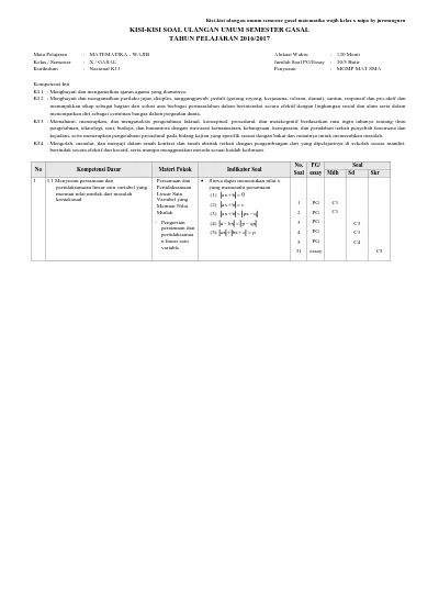 Format Penulisan Kisi Kisi Soal Ulangan Tengah Semester