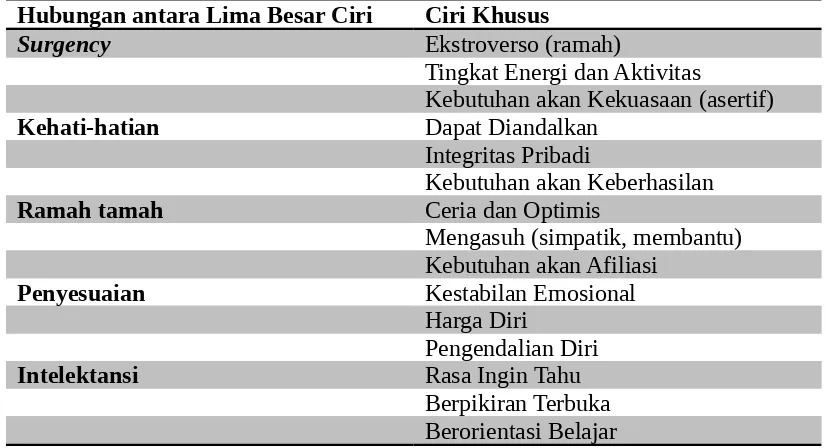 Kestabilan dan Kematangan Emosional dan