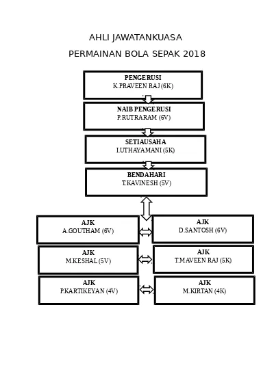 Bidang Tugas Jawatankuasa 3