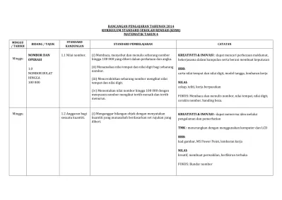 Top Pdf Rancangan Pengajaran Tahunan 2014 Kuriku 123dok Com