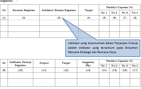 Format Perjanjian Kinerja - PERJANJIAN KINERJA