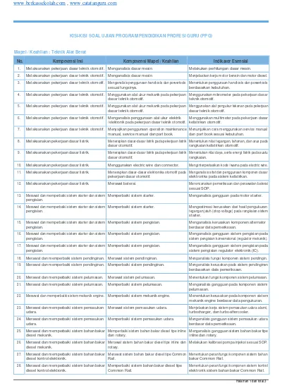 Kisi Kisi Soal Ujian Ppg Smk 2018 Teknik Alat Berat