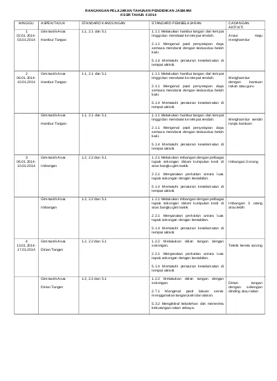 Buku Panduan Standard Kecergasan Fizikal 1