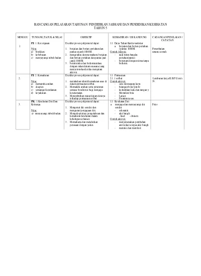 Top Pdf Rancangan Tahunan Pendidikan Jasmani Dan 123dok Com