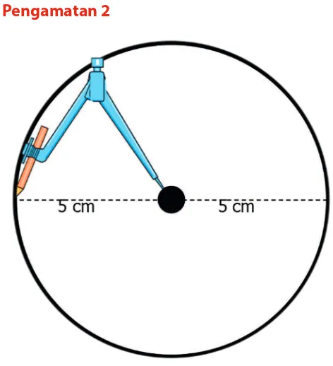 Jari Jari Diameter Busur Tali Busur Apotema Keliling Lingkaran Juring Lingkaran Luas Lingkaran