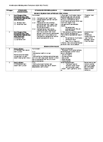 Rpt Matematik Kssm T2 2018