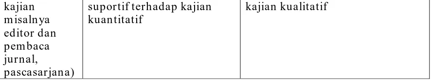 Metodologi kuantitatif dan kualitatif da (1)