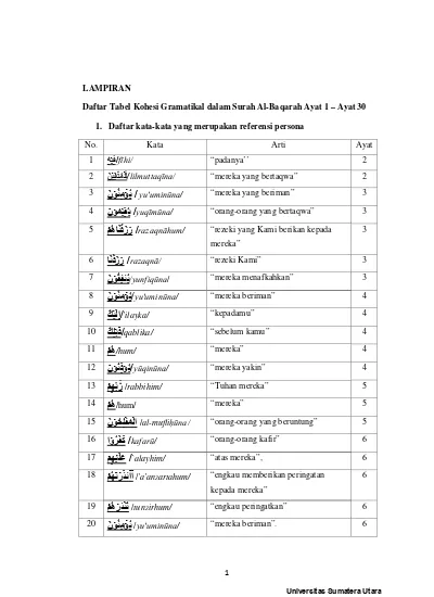 Analisis Makna Gramatikal ḥarf Jar في Fi Pada Surat Al Baqarah