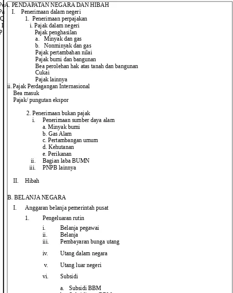 Proses Penyusunan Apbn Dan Apbd