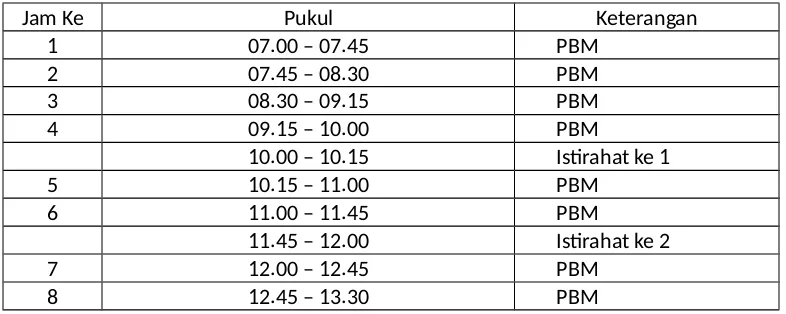 Https 123dok Com Document Qokkee5y Cara Pelaksanaan Pengujian Dalam Proses Penilaian Dalam Pendidikan Html 2021 09 26t01 18 53 07 00 Monthly 1 Https Data03 123doks Com Thumbv2 123dok 001 848 1848627 21 720 321 701 54 452 Gambar