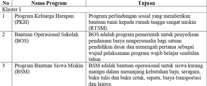 Senarai Buku Teks Tahun 1 2017 Senarai Peribahasa Tingkatan 1 Hingga 3 Bi L 1 Spaktiart