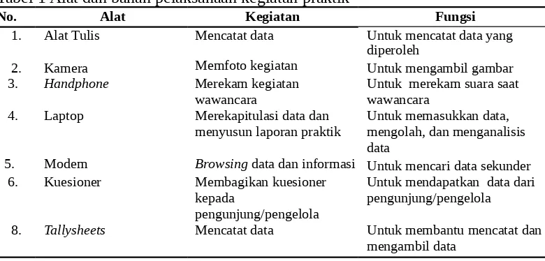 Https 123dok Com Document Qokkee5y Cara Pelaksanaan Pengujian Dalam Proses Penilaian Dalam Pendidikan Html 2021 09 26t01 18 53 07 00 Monthly 1 Https Data03 123doks Com Thumbv2 123dok 001 848 1848627 21 720 321 701 54 452 Gambar