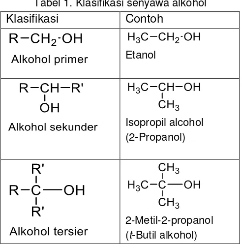 Identifikasi Alkohol Dan Fenol Dan