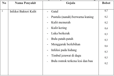 LAPORAN TUGAS AKHIR SISTEM PAKAR DIAGNOS