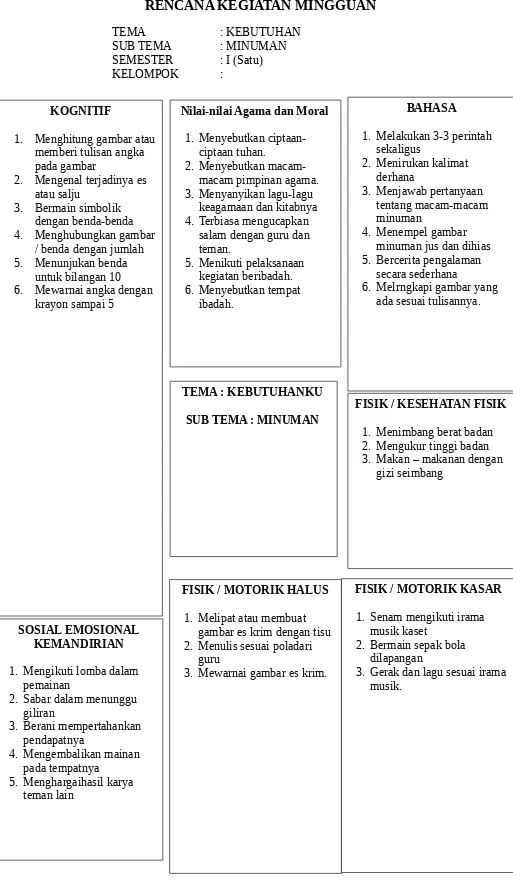 Rencana Kegiatan Mingguan Rppm Paud