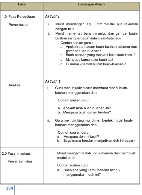 Pendidikan Khas 1052 Fasa Imaginas Pembangunan Dan Amalan Dalam Pengajaran Pembelajaran