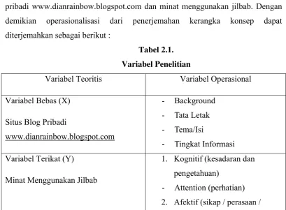 Bab Ii Uraian Teoritis 2 1 Kerangka Teori Situs Blog Pribadi Www Dianrainbow Blogspot Com Dan Minat Menggunakan Jilbab Studi Korelasional Pengaruh Situs Blog Pribadi Www Dianrainbow Blogspot Com Terhadap Minat Menggunakan Jilbab Pada Mahasiswi Fakulta