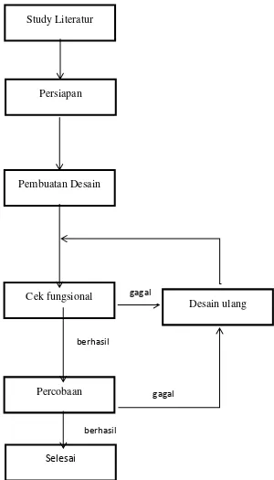 https://123dok.com/document/qokg025y-kedudukan-matahari-pada 