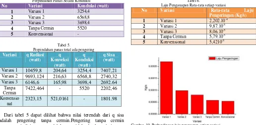 Https 123dok Com Document Qokg025y Kedudukan Matahari Pada Awal Waktu Salat Html 2021 11 14t15 29 13 07 00 Monthly 1 Https 123dok Com Document Zx9n1jvz Perempuan Pemetik Matahari Antologi Cerp Html 2021 09 27t07 07 50 07 00 Monthly