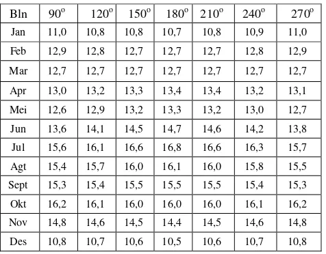 https://123dok.com/document/qokg025y-kedudukan-matahari-pada 