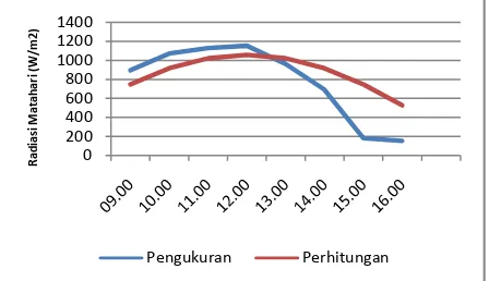 https://123dok.com/document/qokg025y-kedudukan-matahari-pada 