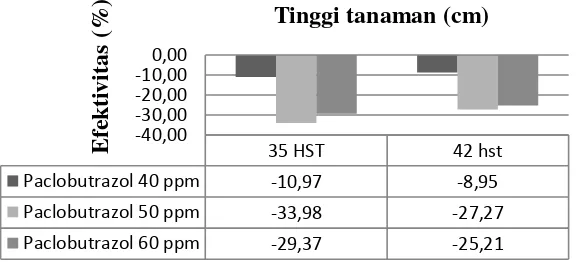 https://123dok.com/document/qokg025y-kedudukan-matahari-pada 