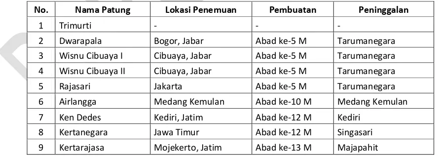 https://123dok.com/document/qokmle5y-pengaruh-pengeringan 