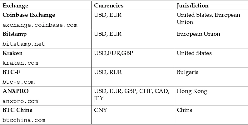 Emperor Btc Trading Manual Pdf - Iforex Tutorial Foreign Exchange Market Economics - Accumulating quality coins by looking at their btc chart and leaving a good room for stop loss.