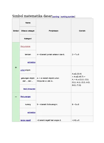 Simbol Mate Matika Dasar. Doc