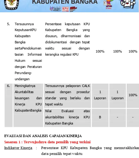 FORMULIR PENGUKURAN KINERJA - Akuntabilitas Kinerja A PENGUKURAN ...