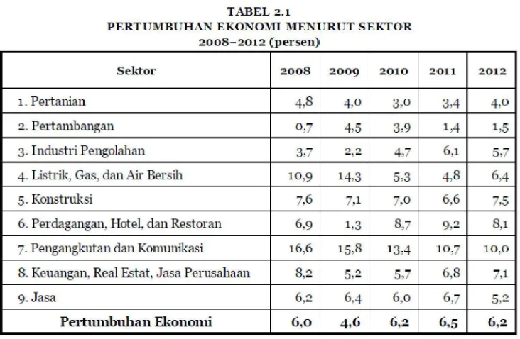 Perkembangan Pertumbuhan Ekonomi Global - Paper Kelompok SKP ...