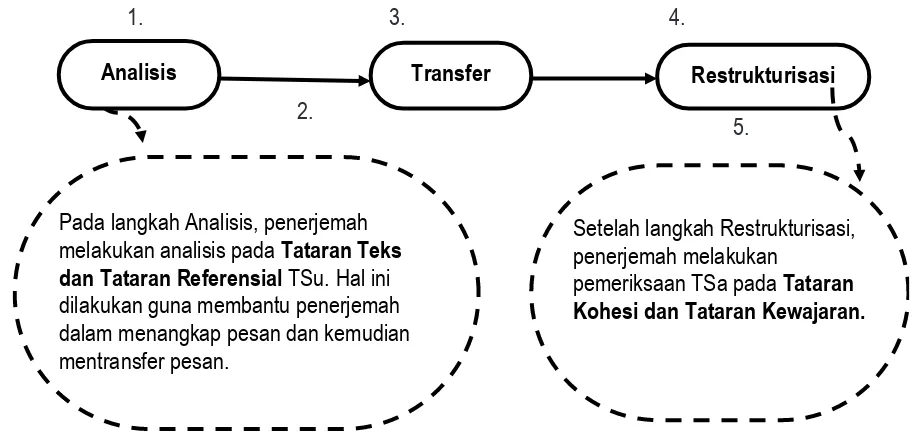 https://123dok.com/document/qokp4v5y-teori-lokasi-dan-analisa 