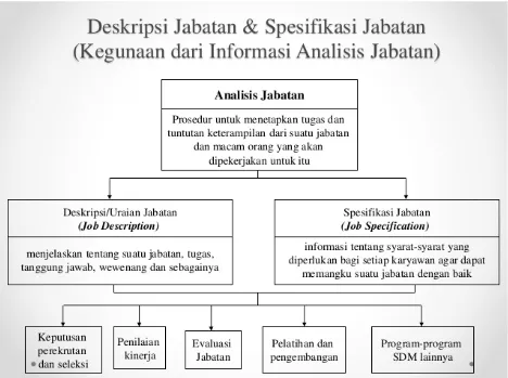 Makalah Analisis Jabatan Manajemen Sdm