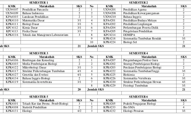 Deskripsi Mata Kuliah - Sebaran Mata Kuliah