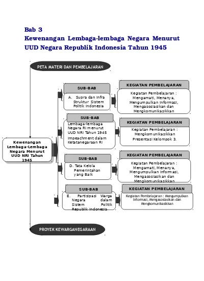 Bentuk kerjasama antara eksekutif dan legislatif dalam ketatanegaraan ri menurut uud nri tahun 1945