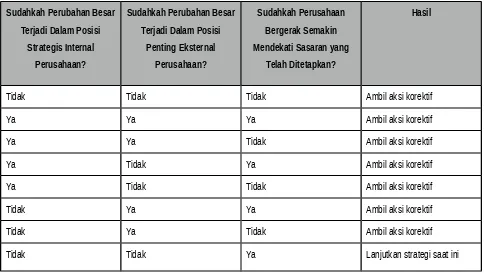 ETIKA BISNIS/ TANGGUNG JAWAB SOSIAL/ KEBERLANGSUNGAN LINGKUNGAN