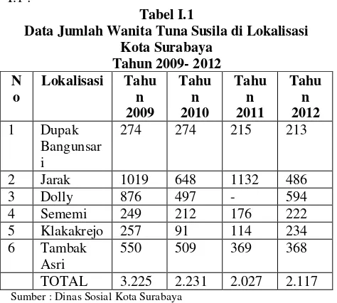 Pengembangan Kapasitas Masyarakat Terdampak Penutupan Lokalisasi Jarak Dolly Oleh Pemerintah Kota Surabaya Repository Unair Repository